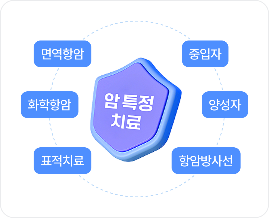 암 특정 치료(면역항암, 화학항암, 표적치료, 중입자, 양성자, 항암 방사선)