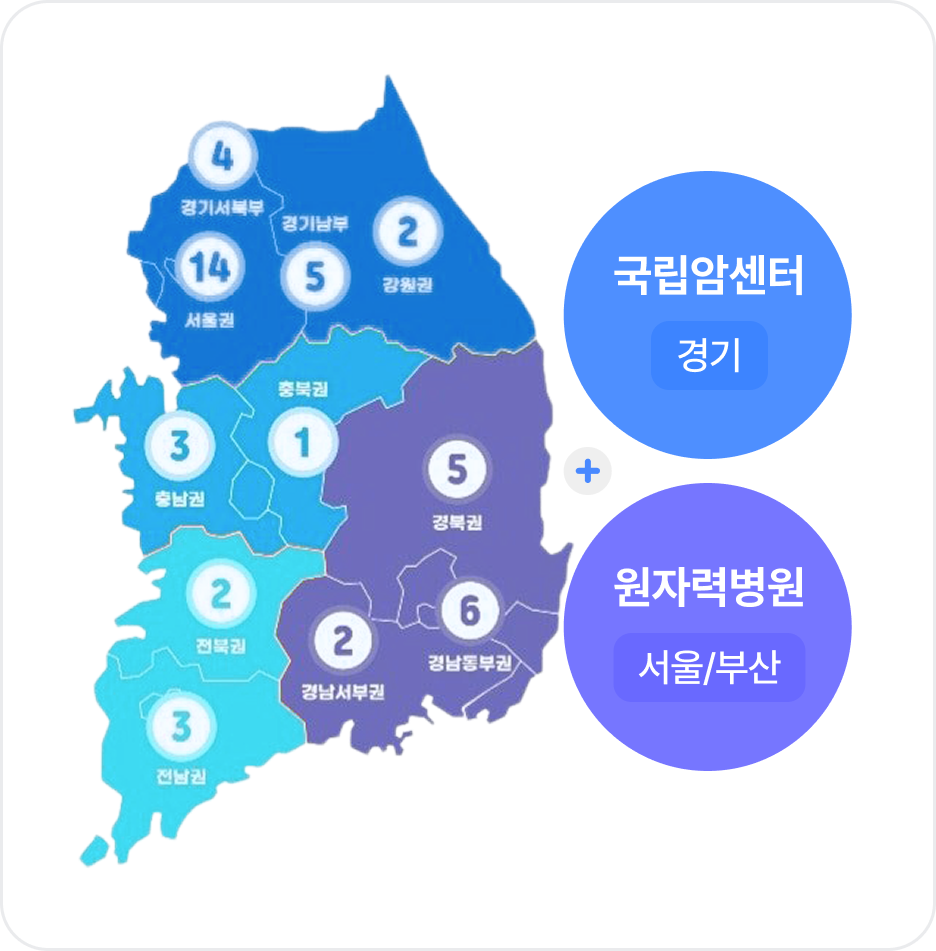 국립암센터(경기) + 원자력병원(서울/부산)